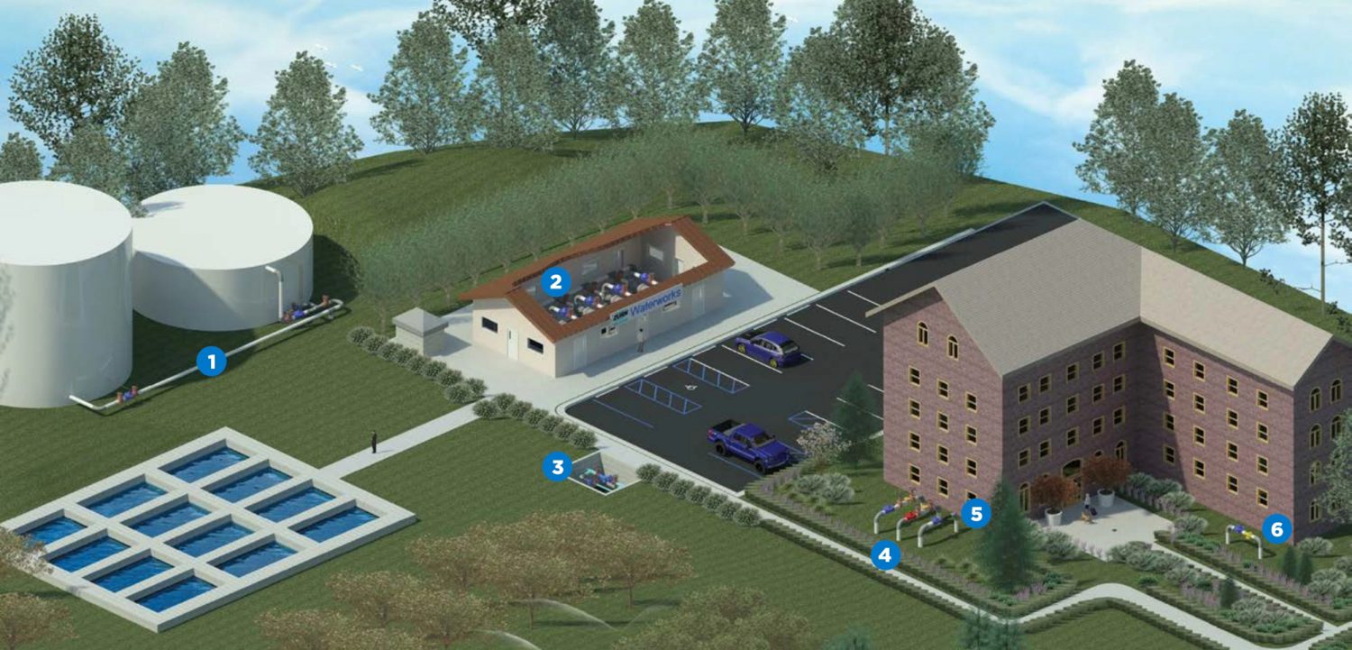 waterwork map
